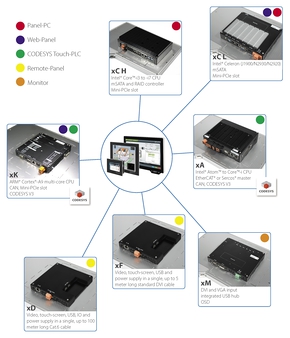 Overview L1/C1 system units