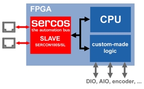 SoPC single chip solution