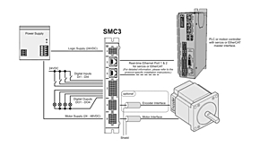 SMC3 - Basic connection diagram